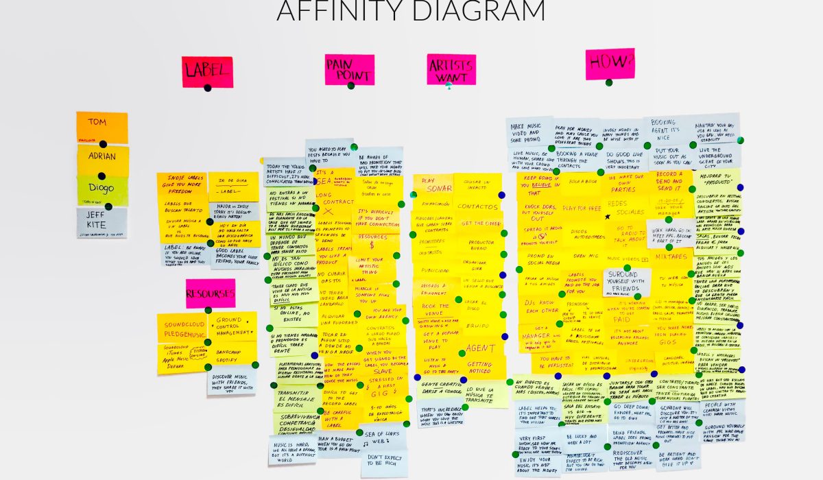 Affinity Ux Design